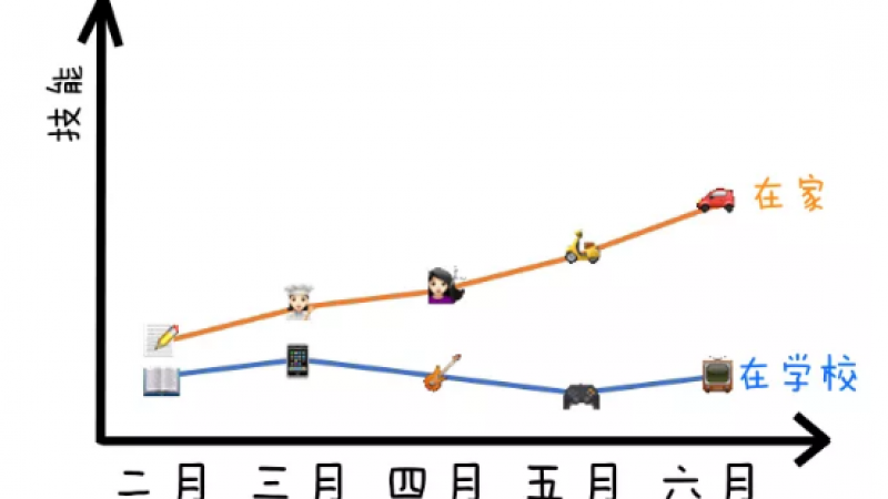 emoji版学期总结，有你同款的吗？缩略图